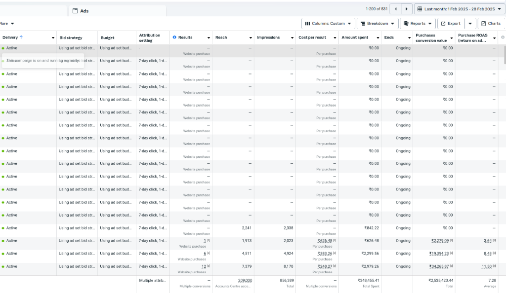 Performance Meta Ads
